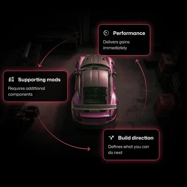 MotorMia app build overview screen